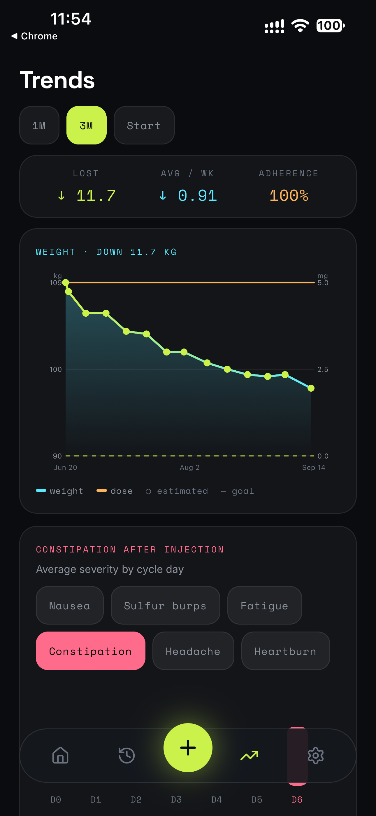 Dozsage Trends screen with fictional weight and symptom entries